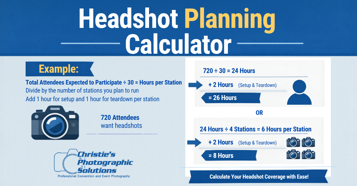 Infographic illustrating a headshot planning calculator for estimating coverage time and stations at corporate events, captured by Christie’s Photographic Solutions.